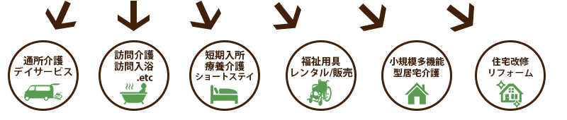 サービス開始